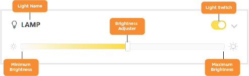 Lights Labeled (dimmer).png