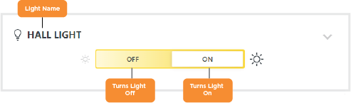 Lights Labeled (on and off).png