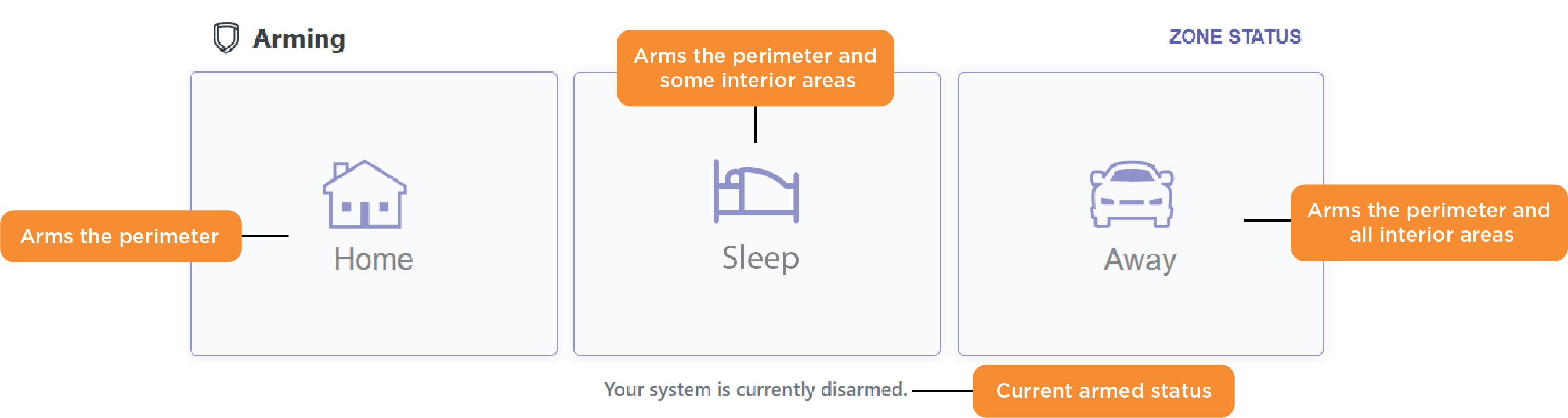 Home Sleep Away arming.png