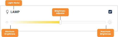 Lights Labeled (dimmer for Favorites page).png