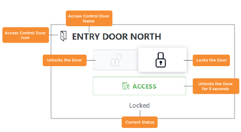 Access Control Doors Annotated.png