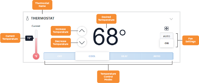 Thermostat Labeled.png